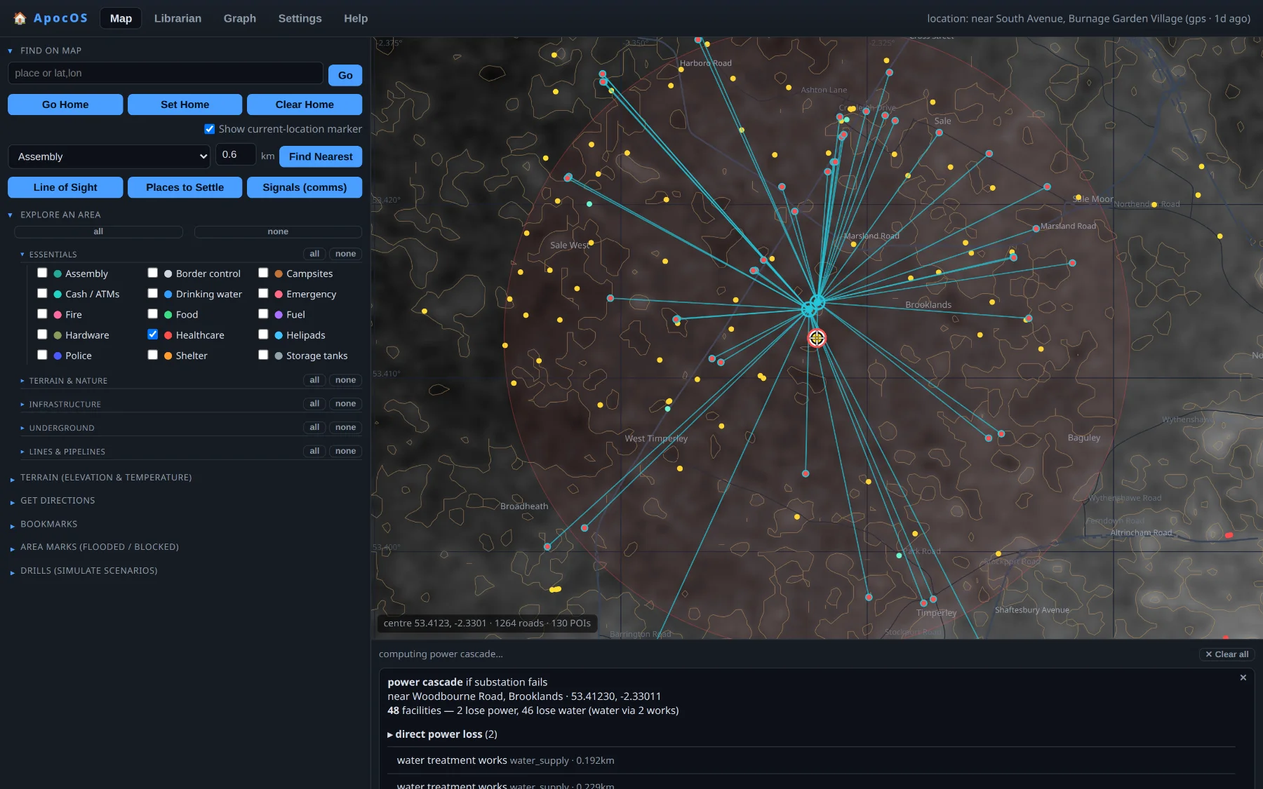 The ApocOS dashboard running offline — a left control panel (find nearest, POI layers, directions, area marks, drills), the shaded-relief map with a power-cascade overlay, and a readout panel explaining what fails, all in one screen